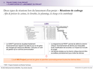 2. TRAJECTOIRE D'UN PROJET
> PLANIFICATION ET LANCEMENT DU PROJET
Deux types de réunions lors du lancement d'un projet – Réunions de cadrage
Afin de préciser les actions, les livrables, les plannings, la charge et les contributifs
L'outil MS Project permet de gérer et planifier automatiquement toutes les tâches liées
• Le GANTT permet de visualiser facilement
l'avancement par rapport à la date du jour et de gérer
les charges par ressource affectée: c’est plus un outil
de gestion qu'un outil de communication
• Le diagramme de PERT* permet de définir le chemin
critique: l'enchaînement de tâches pour lesquelles
toute modification de la durée a un impact sur la suite
du projet.
• Les tâches situées sur le chemin critique devront être
surveillées prioritairement pour éviter les dérives
* PERT : Program Evaluation and Review Technique
LIEN
© 2015 Mohamed Amine BOURHIL. Tous droits réservés 53 Introduction à la gestion de projet
 