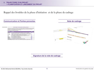 Rappel des livrables de la phase d'initiation et de la phase de cadrage
2. TRAJECTOIRE D'UN PROJET
> PLANIFICATION ET LANCEMENT DU PROJET
Communication et Parties prenantes Note de cadrage
Signature de la note de cadrage
© 2015 Mohamed Amine BOURHIL. Tous droits réservés 55 Introduction à la gestion de projet
 