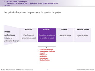 2. TRAJECTOIRE D'UN PROJET
> EXÉCUTION, CONTRÔLE ET ANALYSE DE LA PERFORMANCE DU
PROJET
Les principales phases du processus de gestion de projet
Phase 1
Planification et
lancement du projet
Phase 2
Exécution, surveillance
et contrôle du projet
Phase 3
Clôture du projet
Dernière Phase
Après le projet
Phase
préliminaire
Initiation et
préparation du projet
• Exécution du projet
• Surveillance, contrôle
et suivi
• Indicateurs
• Gestion du
changement
• Replanification
• …
© 2015 Mohamed Amine BOURHIL. Tous droits réservés 57 Introduction à la gestion de projet
 