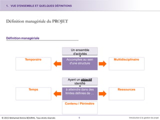 Définition managériale du PROJET
Définition managériale
Un ensemble
d'activités
Ayant un objectif
identifié
Accomplies au sein
d'une structure
à atteindre dans des
limites définies de …
Temporaire
© 2015 Mohamed Amine BOURHIL. Tous droits réservés 6 Introduction à la gestion de projet
Multidisciplinaire
Temps Ressources
1. VUE D'ENSEMBLE ET QUELQUES DÉFINITIONS
Contenu / Périmètre
 