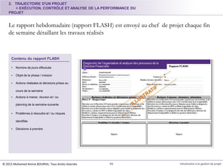 2. TRAJECTOIRE D'UN PROJET
> EXÉCUTION, CONTRÔLE ET ANALYSE DE LA PERFORMANCE DU
PROJET
Le rapport hebdomadaire (rapport FLASH) est envoyé au chef de projet chaque fin
de semaine détaillant les travaux réalisés
Contenu du rapport FLASH
• Nombre de jours effectués
• Objet de la phase / mission
• Actions réalisées et décisions prises au
cours de la semaine
• Actions à mener, réunion et / ou
planning de la semaine suivante
• Problèmes à résoudre et / ou risques
identifiés
• Décisions à prendre
© 2015 Mohamed Amine BOURHIL. Tous droits réservés 66 Introduction à la gestion de projet
 