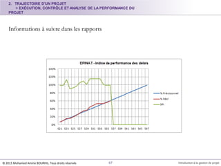 2. TRAJECTOIRE D'UN PROJET
> EXÉCUTION, CONTRÔLE ET ANALYSE DE LA PERFORMANCE DU
PROJET
Informations à suivre dans les rapports
© 2015 Mohamed Amine BOURHIL. Tous droits réservés 67 Introduction à la gestion de projet
 