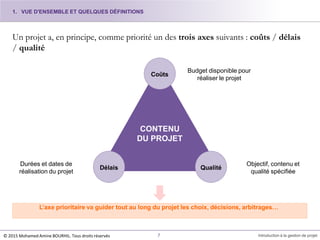 Un projet a, en principe, comme priorité un des trois axes suivants : coûts / délais
/ qualité
L’axe prioritaire va guider tout au long du projet les choix, décisions, arbitrages…
CONTENU
DU PROJET
Coûts
Délais Qualité
7 Introduction à la gestion de projet
Budget disponible pour
réaliser le projet
Durées et dates de
réalisation du projet
Objectif, contenu et
qualité spécifiée
1. VUE D'ENSEMBLE ET QUELQUES DÉFINITIONS
© 2015 Mohamed Amine BOURHIL. Tous droits réservés
 