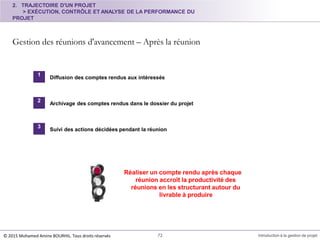 2. TRAJECTOIRE D'UN PROJET
> EXÉCUTION, CONTRÔLE ET ANALYSE DE LA PERFORMANCE DU
PROJET
Gestion des réunions d'avancement – Après la réunion
1
Diffusion des comptes rendus aux intéressés
2
Archivage des comptes rendus dans le dossier du projet
3
Suivi des actions décidées pendant la réunion
Réaliser un compte rendu après chaque
réunion accroît la productivité des
réunions en les structurant autour du
livrable à produire
© 2015 Mohamed Amine BOURHIL. Tous droits réservés 72 Introduction à la gestion de projet
 