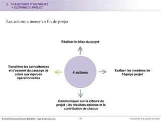 Les actions à mener en fin de projet
4 actions
Réaliser le bilan du projet
Transférer les compétences
et s'assurer du passage de
relais aux équipes
opérationnelles
Evaluer les membres de
l'équipe projet
Communiquer sur la clôture du
projet : les résultats obtenus et la
contribution de chacun
2. TRAJECTOIRE D'UN PROJET
> CLÔTURE DU PROJET
© 2015 Mohamed Amine BOURHIL. Tous droits réservés 78 Introduction à la gestion de projet
 