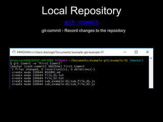 Local Repository
git commit
git-commit - Record changes to the repository
 