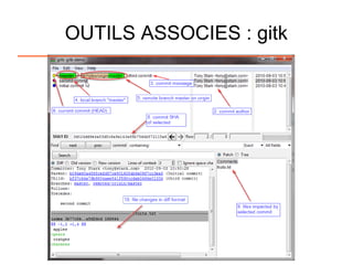 OUTILS ASSOCIES : gitk
 