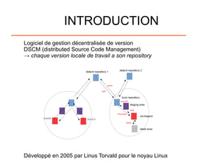 INTRODUCTION
Logiciel de gestion décentralisée de version
DSCM (distributed Source Code Management)
→ chaque version locale de travail a son repository
Développé en 2005 par Linus Torvald pour le noyau Linux
 