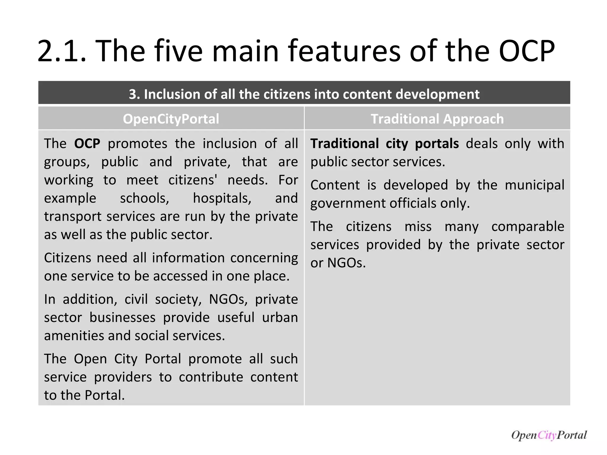 2.1. The five main features of the OCP 3. Inclusion of all the citizens into content development OpenCityPortal Traditional Approach The  OCP  promotes the inclusion of all groups, public and private, that are working to meet citizens' needs. For example schools, hospitals, and transport services are run by the private as well as the public sector.  Citizens need all information concerning one service to be accessed in one place. In addition, civil society, NGOs, private sector businesses provide useful urban amenities and social services.  The Open City Portal promote all such service providers to contribute content to the Portal.  Traditional city portals  deals only with public sector services.  Content is developed by the municipal government officials only.  The citizens miss many comparable services provided by the private sector or NGOs. 