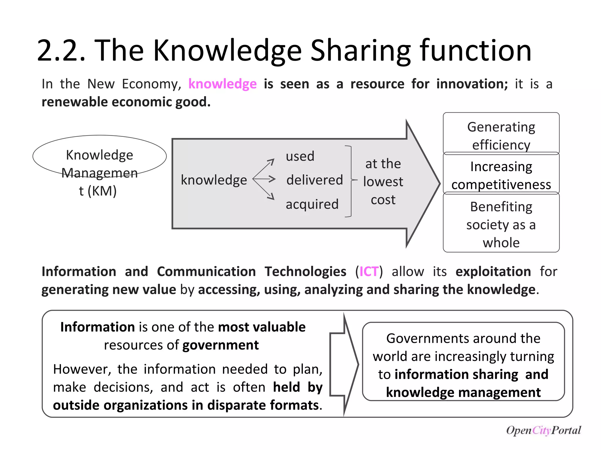 2.2. The Knowledge Sharing function Information and Communication Technologies  ( ICT ) allow its  exploitation  for  generating new value  by  accessing, using,  analyzing and sharing the knowledge . In the New Economy,  knowledge  is seen as a resource for innovation;  it is a  renewable economic good.  Increasing competitiveness Benefiting society as a whole Generating efficiency Knowledge Management (KM)  knowledge used delivered acquired at the lowest cost However, the information needed to plan, make decisions, and act is often  held by outside organizations in disparate formats .  Information  is one of the  most valuable  resources of  government  Governments around the world are increasingly turning to  information sharing  and knowledge management 