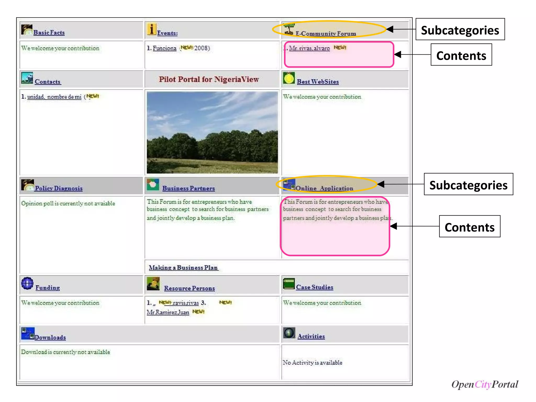 Contents Subcategories Contents Subcategories 