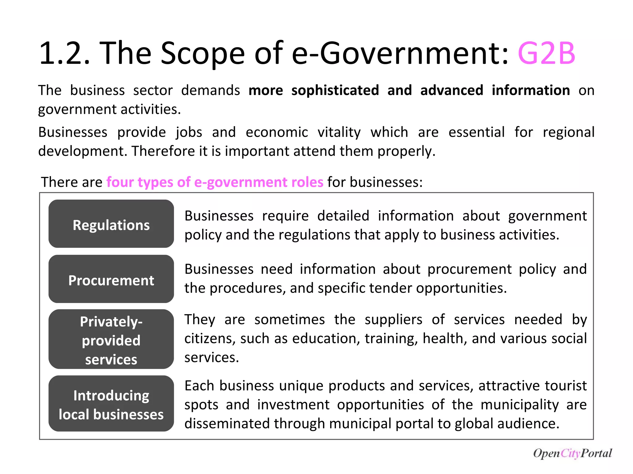 1.2. The Scope of e-Government:  G2B The business sector demands  more sophisticated and advanced information  on government activities.  Businesses provide jobs and economic vitality which are essential for regional development. Therefore it is important attend them properly.  There are  four types of e-government roles  for businesses: Businesses require detailed information about government policy and the regulations that apply to business activities. They are sometimes the suppliers of services needed by citizens, such as education, training, health, and various social services. Businesses need information about procurement policy and the procedures, and specific tender opportunities. Each business unique products and services, attractive tourist spots and investment opportunities of the municipality are disseminated through municipal portal to global audience. Regulations Procurement Privately-provided services Introducing local businesses 