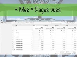 « Mes » Pages vues
 