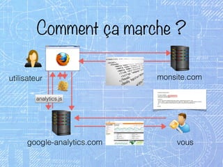 Comment ça marche ?
analytics.js
google-analytics.com
monsite.com
vous
utilisateur
 