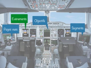 Pages vues
Objectifs
Segments
Evénements
 