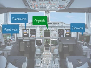 Pages vues
Objectifs
Segments
Evénements
 