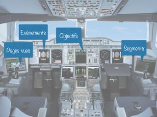 Pages vues
Objectifs
Segments
Evénements
 