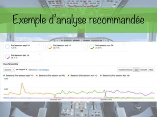 Exemple d’analyse recommandée
 
