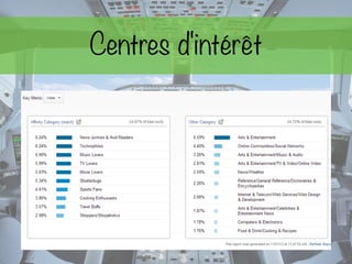 Centres d'intérêt
 