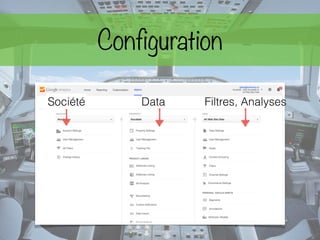 Société Data Filtres, Analyses
Configuration
 