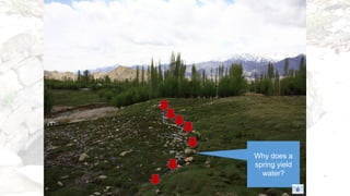 Why does a
spring yield
water?
 