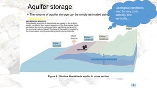The storage capacity of the aquifer depends on the porosity of the rock formation
Aquifer storage
➢ The volume of aquifer storage can be simply estimated using the relation:
St= A x D
St= Aquifer storage
A= Surface area on which the aquifer is exposed, i.e. aquifer surface area
D= Saturated thickness of the aquifer
? But we do need another factor to account for the fact that water is stored in rocks / rock material
x ?
Geological conditions
tend to vary, both
laterally and
vertically…
 