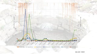0
20
40
60
80
100
120
0
20
40
60
80
100
120
R
a
i
n
f
a
l
l
(
m
m
)
D
i
s
c
h
a
r
g
e
(
l
p
m
)
Rainfall (mm) Badarukh mul Baspani dharo Batokuwa mul Bukakhali dhara Maikarol mul Ganja khanepani
Data credit - ICIMOD
 