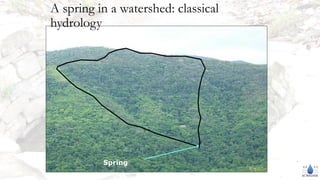 Groundwater Model
Spring
A spring in a watershed: classical
hydrology
 