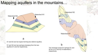 Mapping aquifers in the mountains…
 