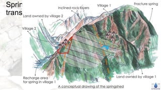 Springshed management is a
transdisciplinary approach
 