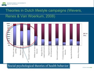 Theories in Dutch lifestyle campaigns (Wevers, Renes & Van Woerkum, 2008) Social psychological theories of health behavior 