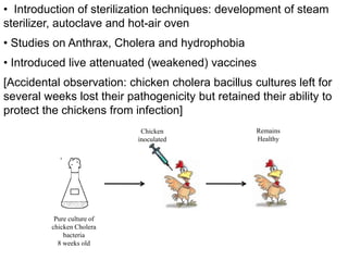 • Introduction of sterilization techniques: development of steam
sterilizer, autoclave and hot-air oven
• Studies on Anthrax, Cholera and hydrophobia
• Introduced live attenuated (weakened) vaccines
[Accidental observation: chicken cholera bacillus cultures left for
several weeks lost their pathogenicity but retained their ability to
protect the chickens from infection]
Pure culture of
chicken Cholera
bacteria
8 weeks old
Chicken
inoculated
Remains
Healthy
 