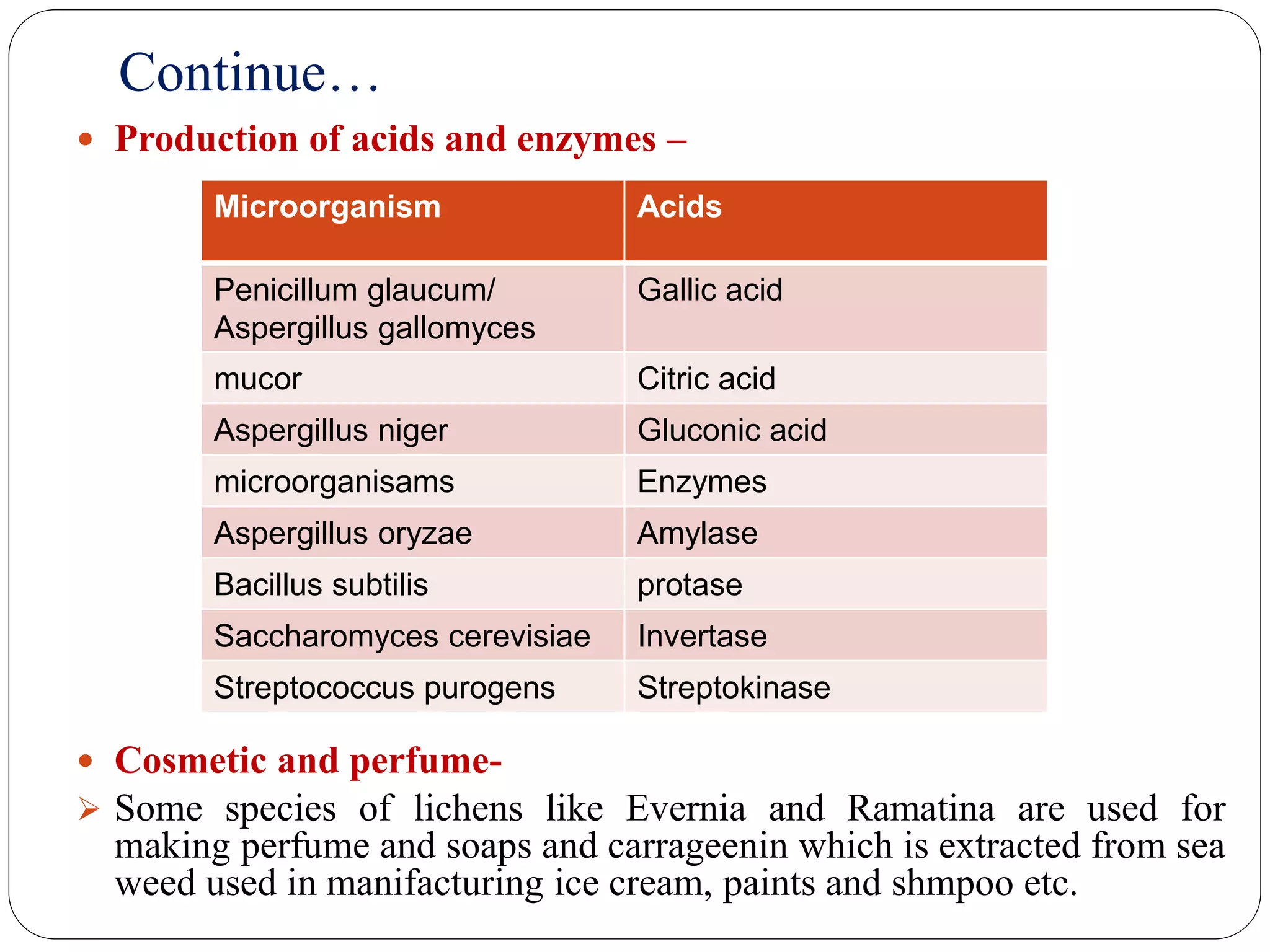 Continue…
 Production of acids and enzymes –
 Cosmetic and perfume-
 Some species of lichens like Evernia and Ramatina are used for
making perfume and soaps and carrageenin which is extracted from sea
weed used in manifacturing ice cream, paints and shmpoo etc.
Microorganism Acids
Penicillum glaucum/
Aspergillus gallomyces
Gallic acid
mucor Citric acid
Aspergillus niger Gluconic acid
microorganisams Enzymes
Aspergillus oryzae Amylase
Bacillus subtilis protase
Saccharomyces cerevisiae Invertase
Streptococcus purogens Streptokinase
 