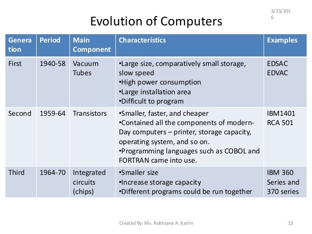 Introduction & history of computer