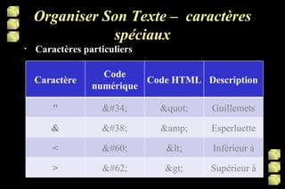 Organiser Son Texte –  caractères spéciaux   Caractères particuliers Caractère Code numérique Code HTML Description " " " Guillemets & & &amp; Esperluette < < < Inférieur à > > > Supérieur à 