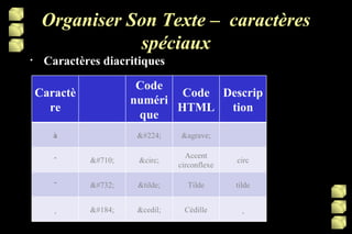 Organiser Son Texte –  caractères spéciaux   Caractères diacritiques Caractère Code numérique Code HTML Description à à &agrave; ˆ ˆ &circ; Accent circonflexe circ ˜ ˜ &tilde; Tilde tilde ¸ ¸ &cedil; Cédille ¸ 
