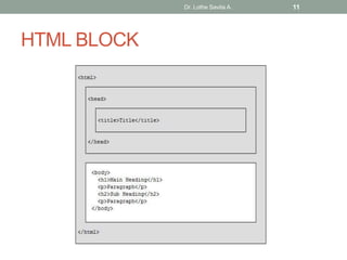 HTML BLOCK
Dr. Lothe Savita A. 11
 