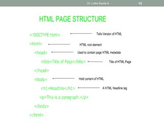 Dr. Lothe Savita A. 12
 