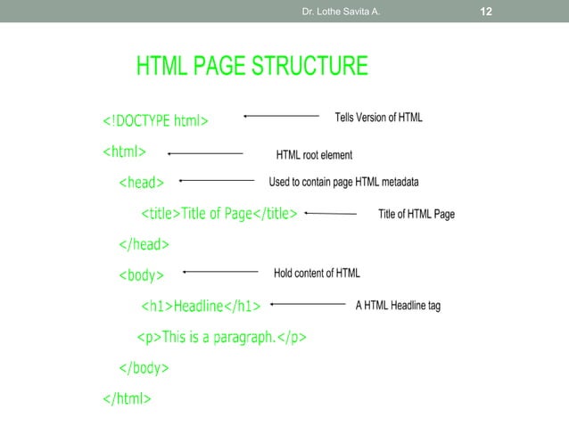 Introduction html | PPT