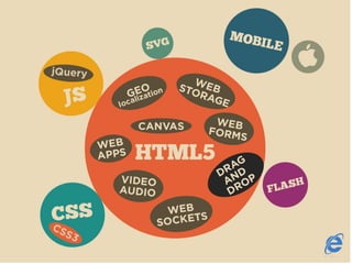 HTML5 Introduction | PPT