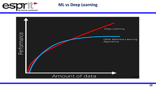 10
ML vs Deep Learning
 
