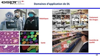 14
Domaines d’application de DL
Robotiques
Santé
Traitement
des images
Contrôle de
qualité
 