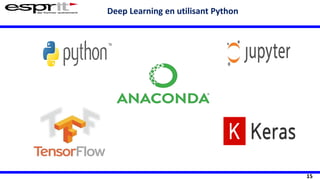 15
Deep Learning en utilisant Python
 