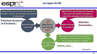 6
Les types de ML
 