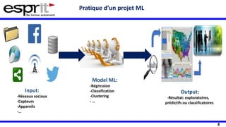 8
Pratique d’un projet ML
Input:
-Réseaux sociaux
-Capteurs
-Appareils
-…
Model ML:
-Régression
-Classification
-Clustering
- …
Output:
-Résultat: exploratoires,
prédictifs ou classificatoires
 