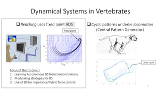 [ICRA 2019] Introduction to Tutorial on Dynamical System-based Learning ...