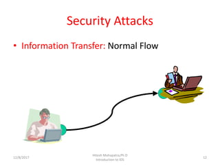Security Attacks
• Information Transfer: Normal Flow
12/8/2017 12
Hitesh Mohapatra,Ph.D
Introduction to IDS
 