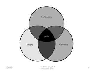 12/8/2017 8
Hitesh Mohapatra,Ph.D
Introduction to IDS
 