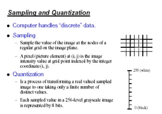 Introduction image processing | PPT | Educational Assessment | Education