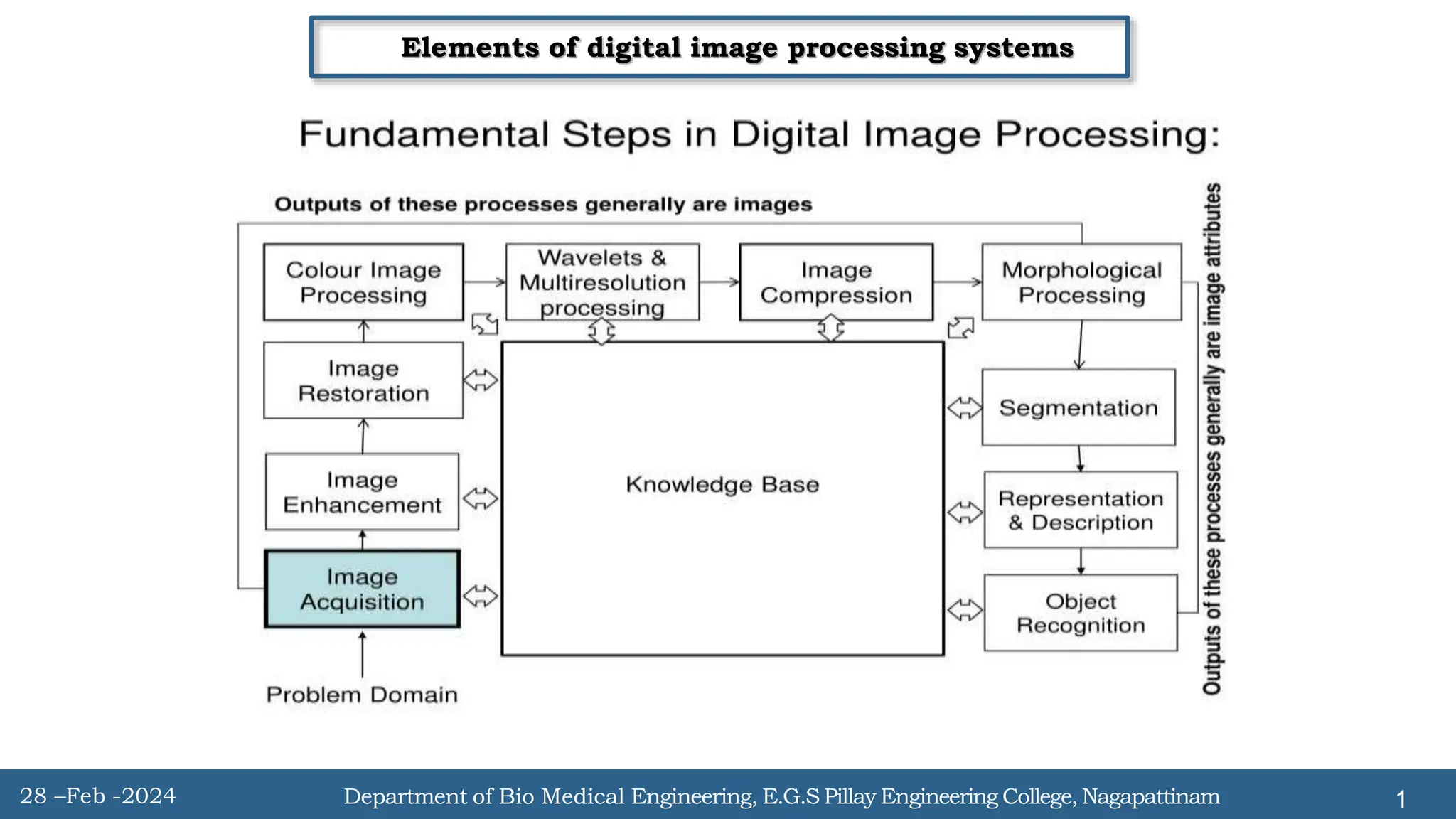 Introduction_image_processing_and_applications_.pptx